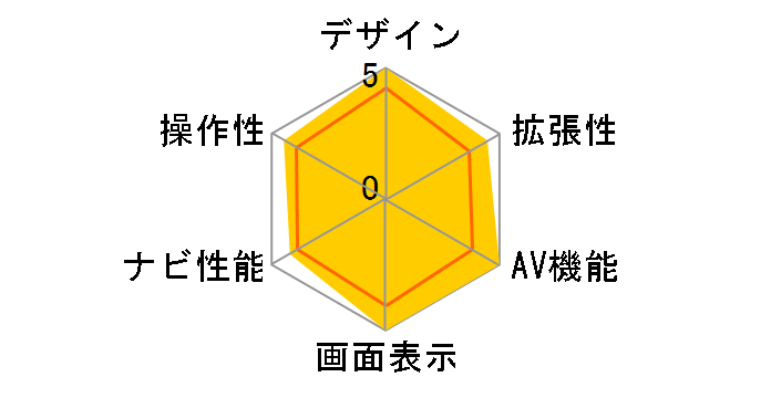 �X�g���[�_ CN-LS810D�̃��[�U�[���r���[