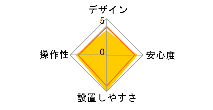 �J�[�Z�L�����e�B SQ900�̃��[�U�[���r���[