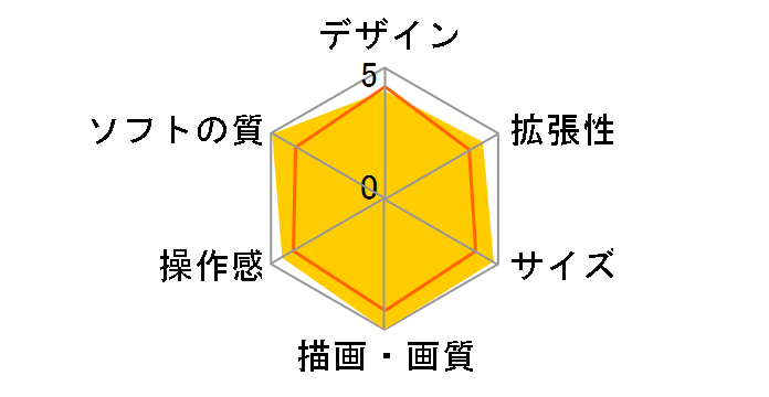 �v���C�X�e�[�V����3 HDD 500GB �`���R�[���E�u���b�N CECH-4000C�̃��[�U�[���r���[