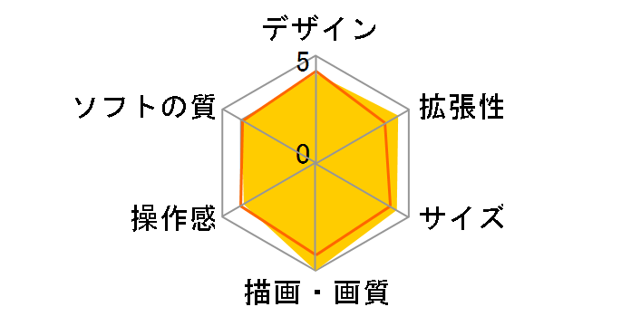 �v���C�X�e�[�V����3 HDD 250GB �X�^�[�^�[�p�b�N �N���V�b�N�E�z���C�g CEJH-10023�̃��[�U�[���r���[