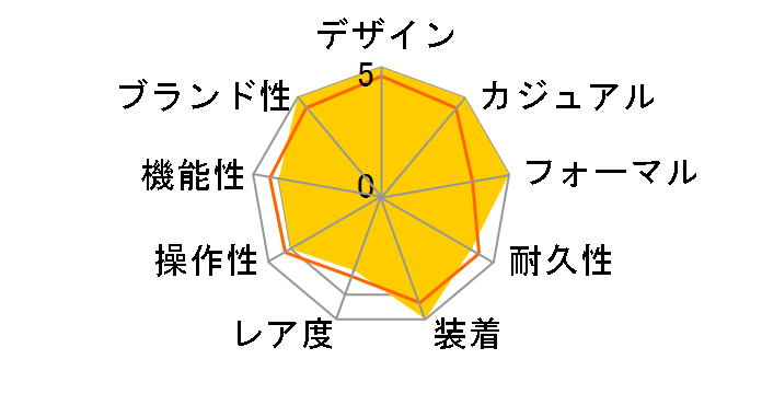 �f�E�r�� �v���X�e�[�W �N�H�[�c 424.10.27.60.01.001�̃��[�U�[���r���[