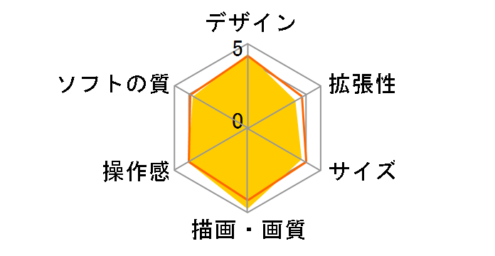 PlayStation Vita (�v���C�X�e�[�V���� ���B�[�^) 3G/Wi-Fi���f�� PCH-1100 AB03 [�R�Y�~�b�N�E���b�h �����]�̃��[�U�[���r���[