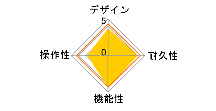 StompLab IG�̃��[�U�[���r���[