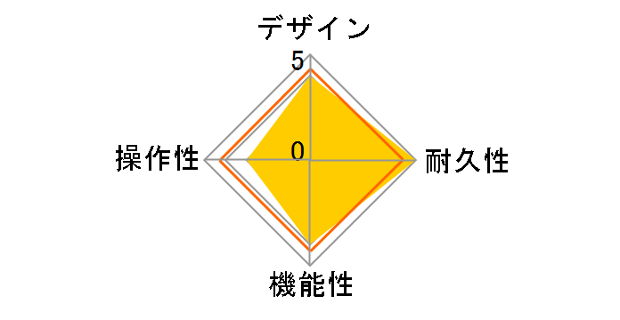 StompLab IIG�̃��[�U�[���r���[