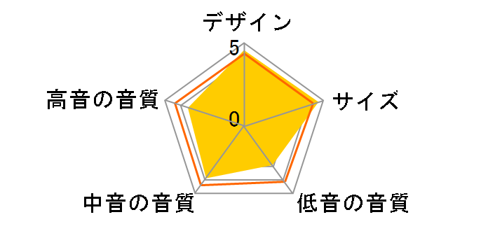 TD307MK2AWH [�z���C�g �P�i]�̃��[�U�[���r���[