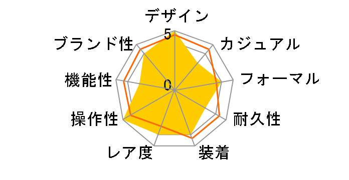 �f�E�r�� �v���X�e�[�W �N�H�[�c 424.10.24.60.01.001�̃��[�U�[���r���[