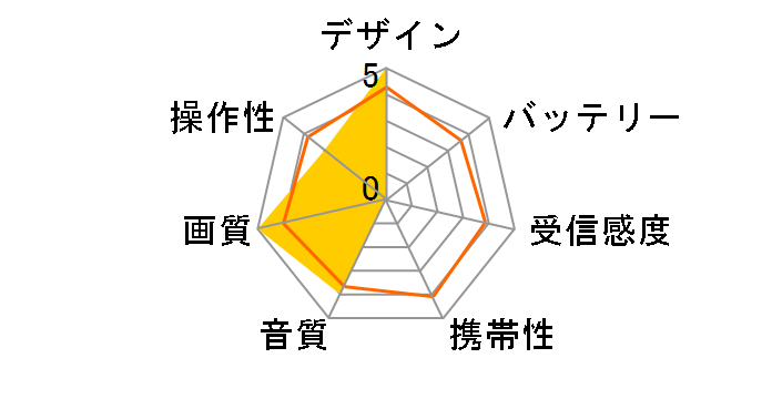 YTVD-1203W-RC�̃��[�U�[���r���[