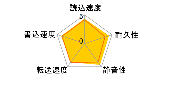 WD30EZRX/K [3TB SATA600]�̃��[�U�[���r���[