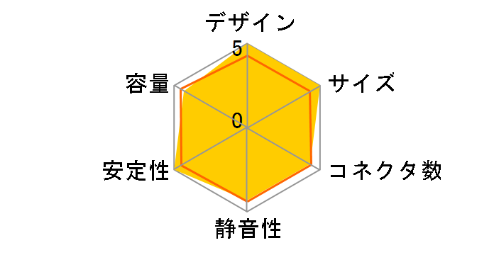 SST-ST55F-G [�u���b�N]�̃��[�U�[���r���[