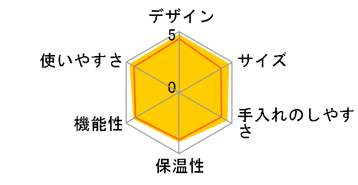 �l�I�g���r�G BS200W [�p���i�z���C�g]�̃��[�U�[���r���[