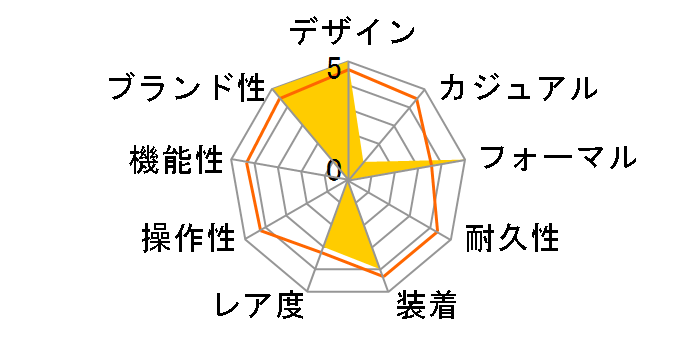 �R���X�e���[�V���� �f�C�f�C�g 123.20.38.22.02.001�̃��[�U�[���r���[