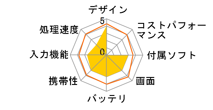 STYLISTIC Q550/C FMVNQ4KF_A518 ���i.com���胂�f���̃��[�U�[���r���[