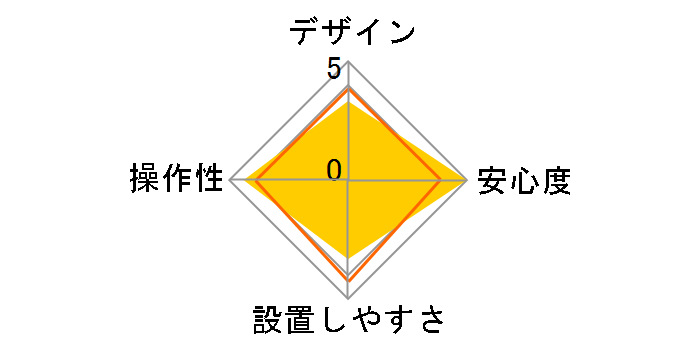 HORNET 360V�̃��[�U�[���r���[
