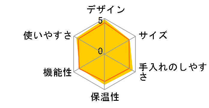 ECH-1000�̃��[�U�[���r���[