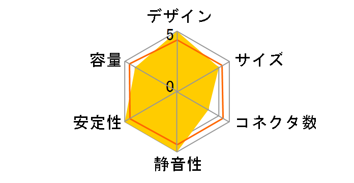 AC130-AP02AA�̃��[�U�[���r���[