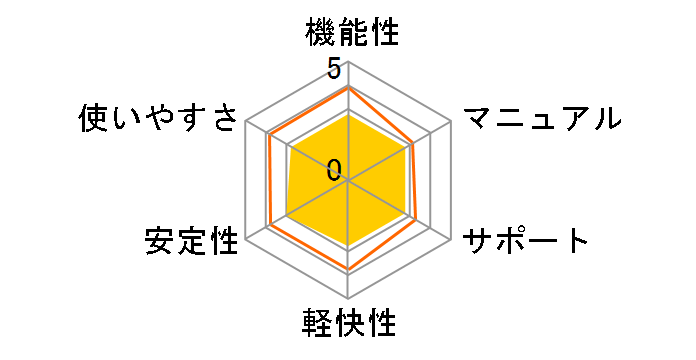 �m�[�g�� �C���^�[�l�b�g �Z�L�����e�B �_�E�����[�h3�N�ł̃��[�U�[���r���[