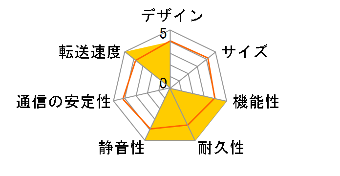 TS-269L Turbo NAS�̃��[�U�[���r���[