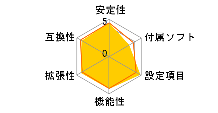 Crosshair V Formula-Z�̃��[�U�[���r���[