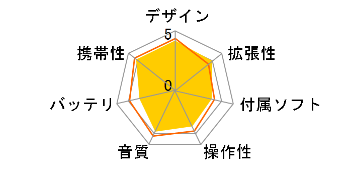 NW-F807 (L) [64GB �u���[]�̃��[�U�[���r���[