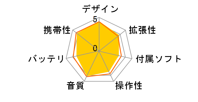 NW-F805 (B) [16GB �u���b�N]�̃��[�U�[���r���[