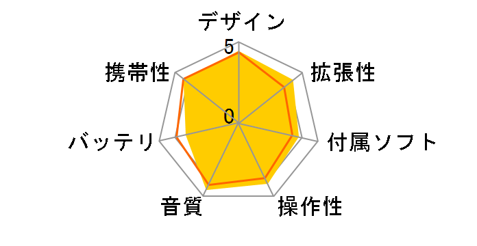 NW-F805BT (PI) [16GB ���C�g�s���N]�̃��[�U�[���r���[