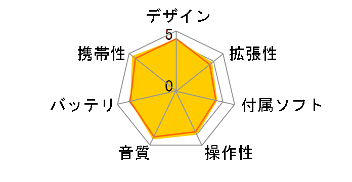 NW-S775 (PI) [16GB ���C�g�s���N]�̃��[�U�[���r���[