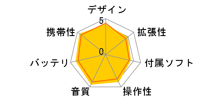 NW-S774 (L) [8GB �u���[]�̃��[�U�[���r���[