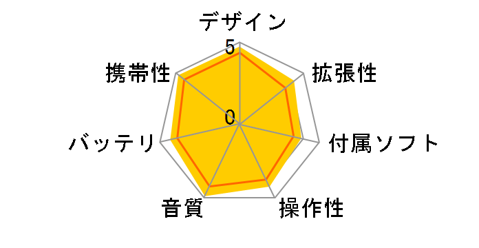 NW-S775K (W) [16GB �z���C�g]�̃��[�U�[���r���[