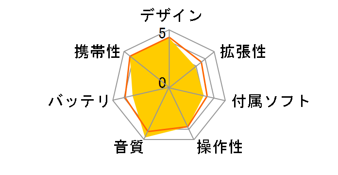 NW-S774BT (L) [8GB �u���[]�̃��[�U�[���r���[