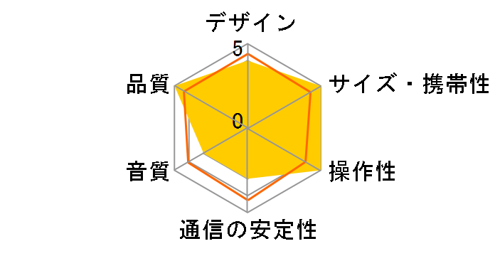 ABX-N300�̃��[�U�[���r���[