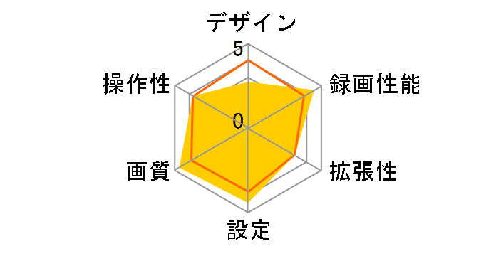 Driveman720 720DM�̃��[�U�[���r���[