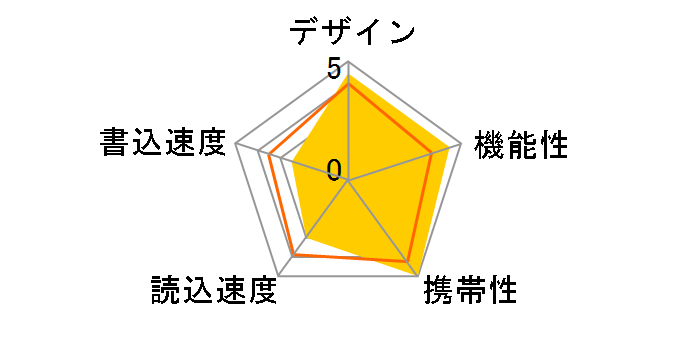 �|�P�b�g�r�b�g USM16GT N [16GB �S�[���h]�̃��[�U�[���r���[