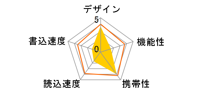 �|�P�b�g�r�b�g USM8GT P [8GB �s���N]�̃��[�U�[���r���[