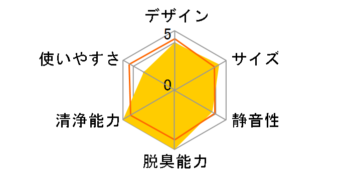 �v���A�N�e�B�u �N���G�A EP-HV600(R) [���b�h]�̃��[�U�[���r���[