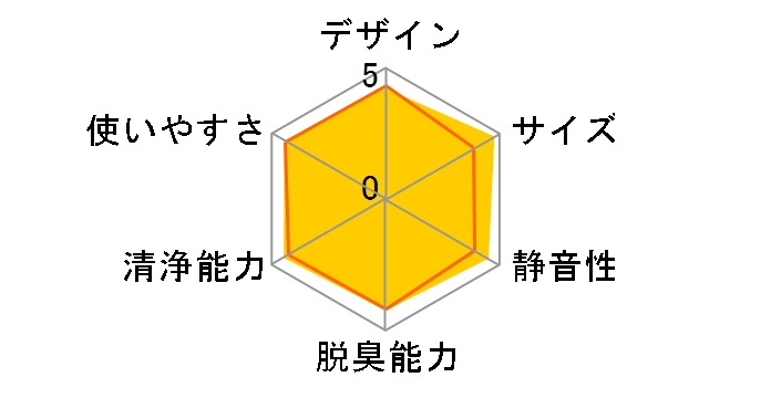 �N���G�A EP-HZ30�̃��[�U�[���r���[