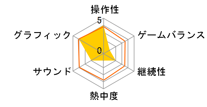 F1 RACE STARS [PS3]�̃��[�U�[���r���[