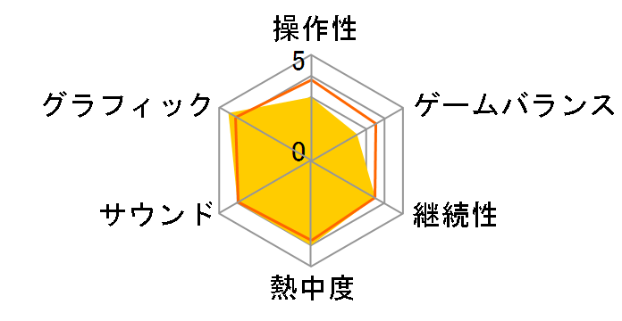 �o�g���t�B�[���h3 �v���~�A���E�G�f�B�V���� [PS3]�̃��[�U�[���r���[