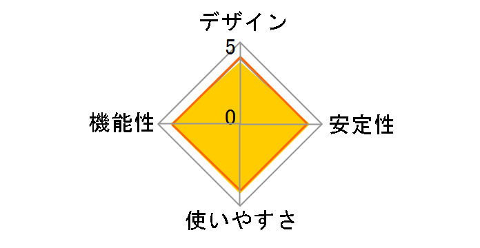 LBT-UAN03C2BK8�̃��[�U�[���r���[