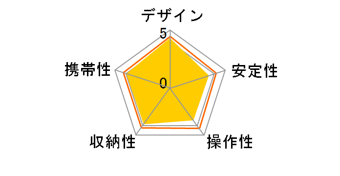 ULTRA 455�̃��[�U�[���r���[