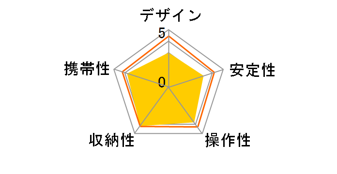 Sherpa 345�̃��[�U�[���r���[