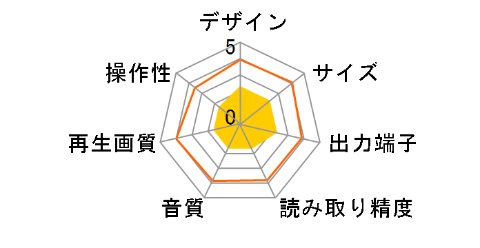 DVP-K100�̃��[�U�[���r���[