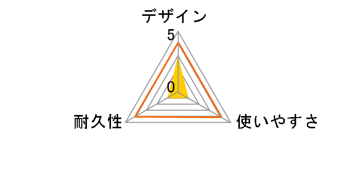 USB-111 [5m �u���b�N]�̃��[�U�[���r���[