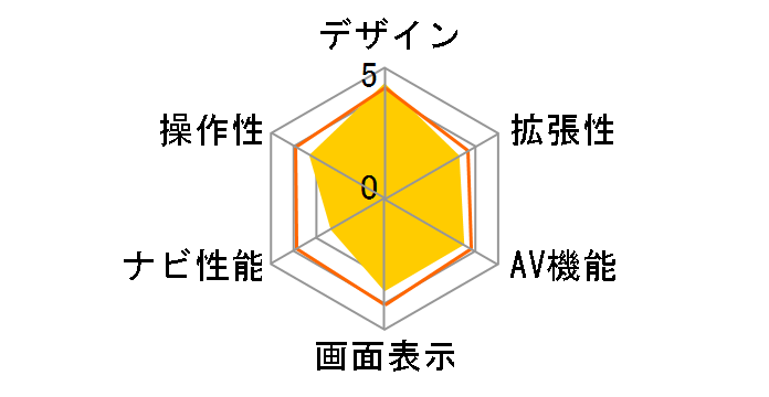 NX702�̃��[�U�[���r���[