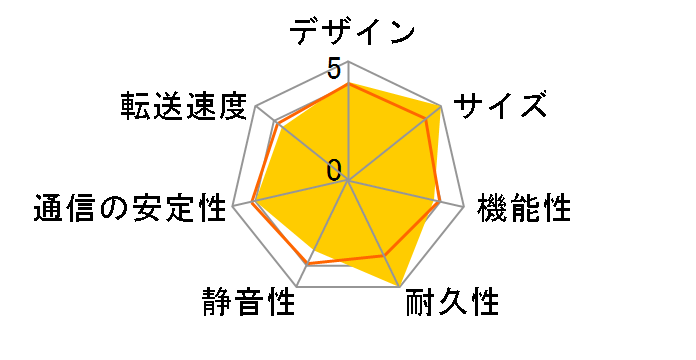 RS-EC32-CLD�̃��[�U�[���r���[