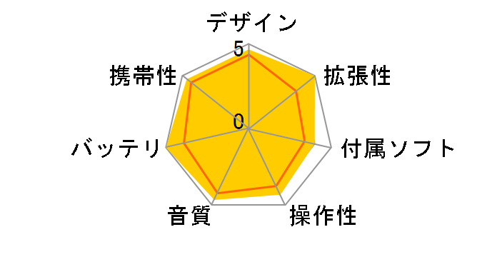 iPod touch ME178J/A [16GB �u���b�N]�̃��[�U�[���r���[