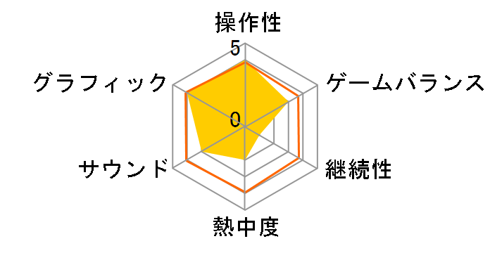 �����s�[�X ROMANCE DAWN �`���̖閾���̃��[�U�[���r���[