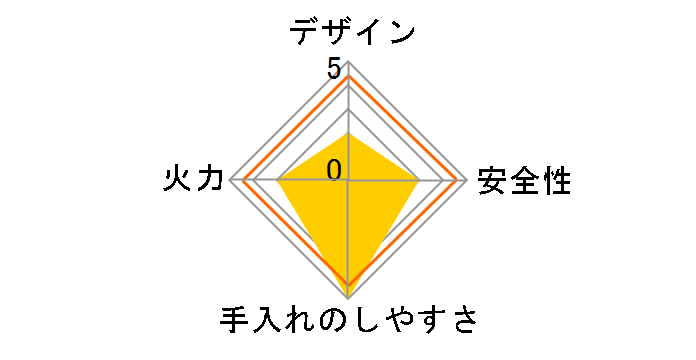 RT62WH5T-VL LP�̃��[�U�[���r���[