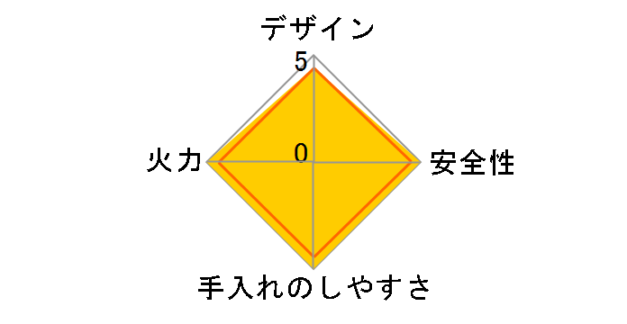 RT62WH5T-VL 13A�̃��[�U�[���r���[