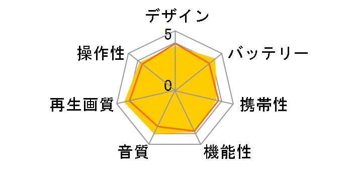 BDP-SX910�̃��[�U�[���r���[