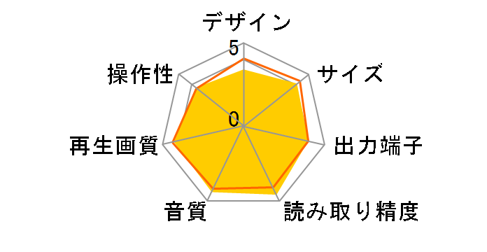 UD7007�̃��[�U�[���r���[